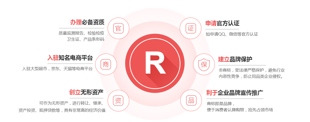 南涧商标注册的作用